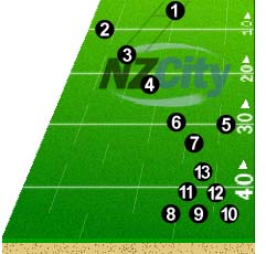 Newcastle Positions