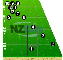 Canterbury Positions